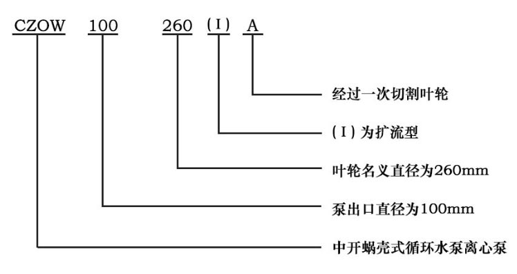 双吸泵型号意义图