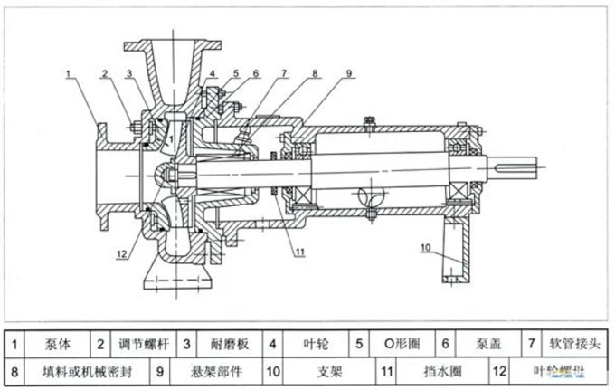 两相流纸浆泵结构图