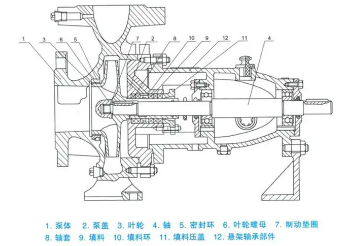 卧式清水离心泵构造图解