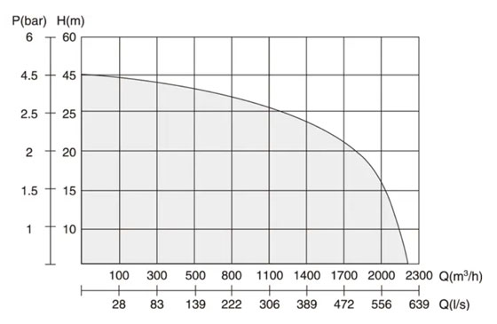 循环水泵性能曲线图