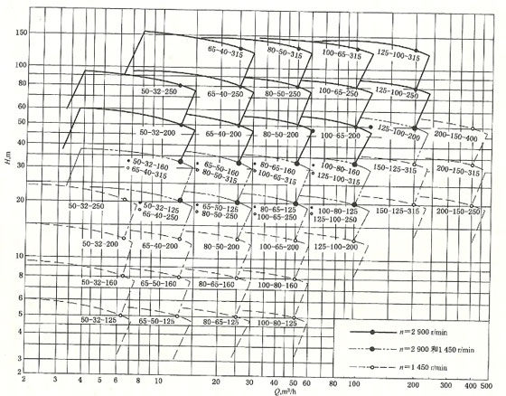 水泵性能曲线图