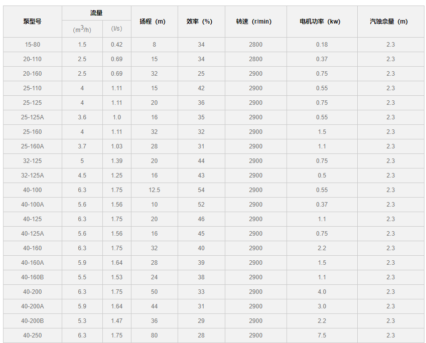 水泵性能参数表图