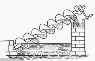 阿基米德式螺旋抽水机图片