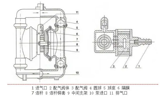 气动泵结构图