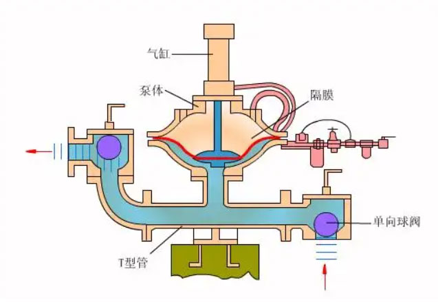 隔膜泵工作原理图