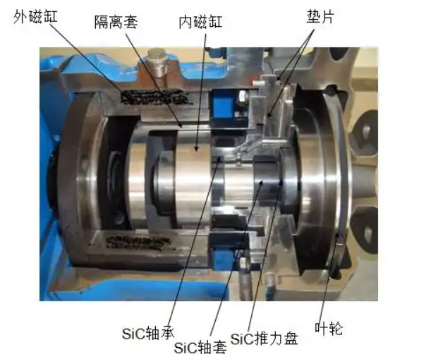 磁力离心泵内部结构图