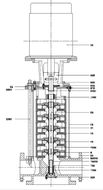 立式多级泵拆卸图
