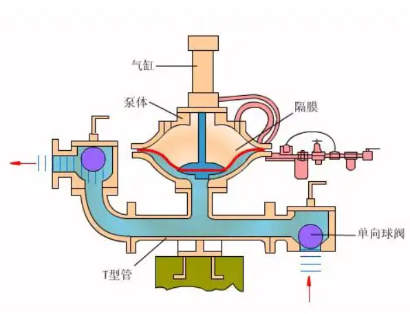 隔膜泵工作原理图