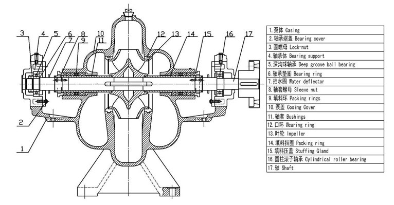 单级双吸式离心泵结构图