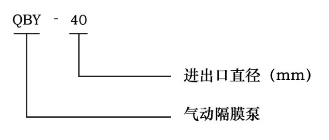 QBY铝合金气动隔膜泵型号意义图