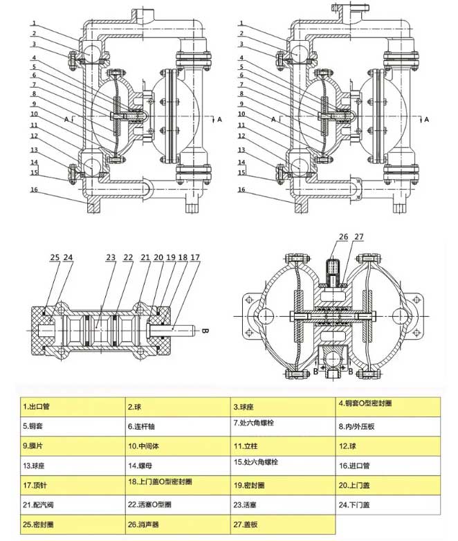 气动双隔膜泵拆装结构图