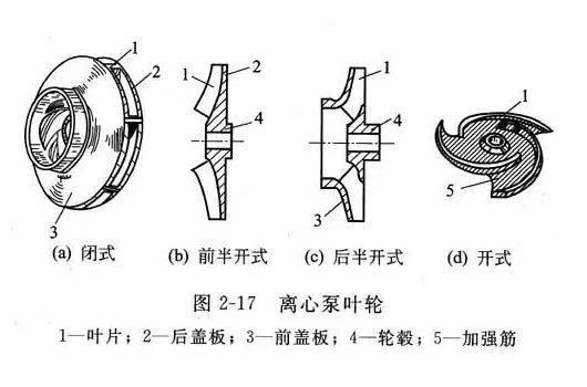 离心泵叶轮图片