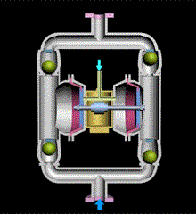 气动隔膜泵的工作原理图
