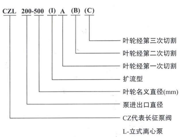 CZL立式离心泵型号意义图