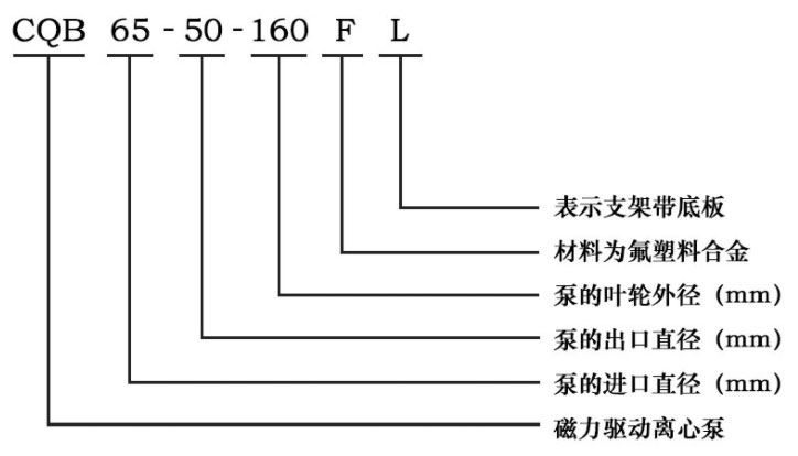 CQB-F磁力驱动离心泵型号意义图