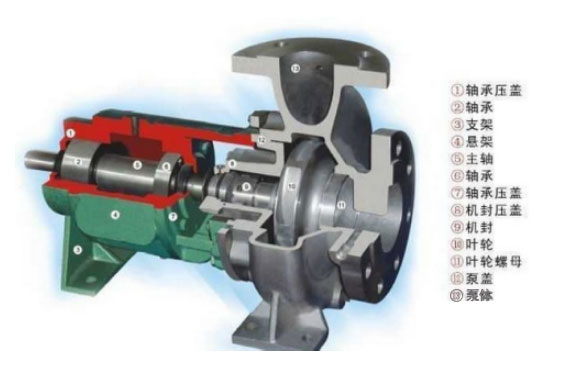 卧式离心泵结构图