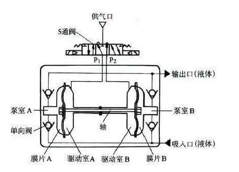 隔膜泵阀体图片