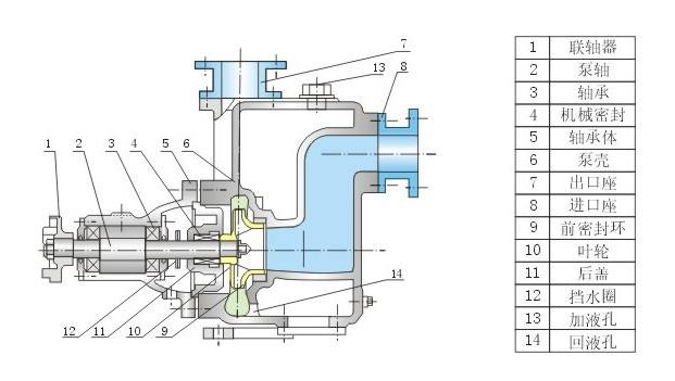 自吸离心泵结构图