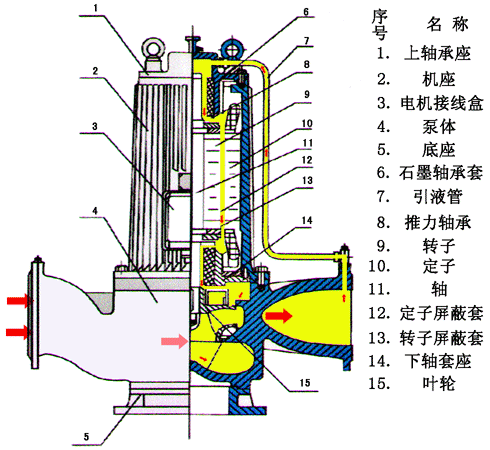 屏蔽泵工作原理动画