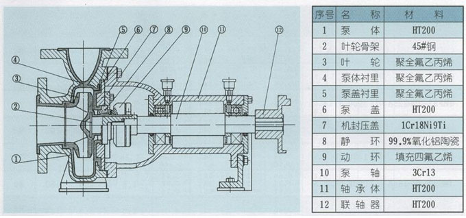 氟塑料离心泵结构图