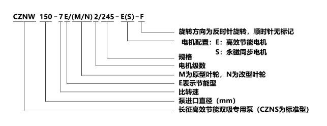 单级双吸离心泵型号意义图片