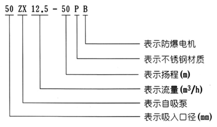 ZX型卧式耐腐蚀化工自吸泵型号意义图片