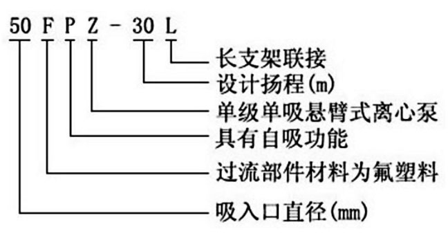 FPZ耐腐蚀氟塑料自吸离心泵型号意义图片