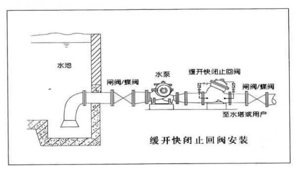 水泵止回阀安装位置示意图