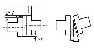 使用刀形尺与塞尺测量联轴器的不同心
