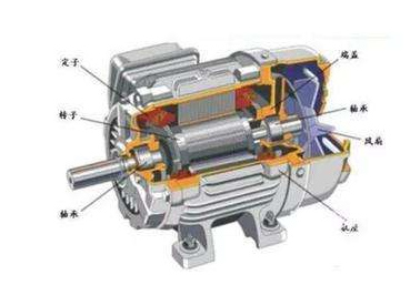 水泵电机生产中的节能方法图