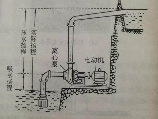 水泵扬程图