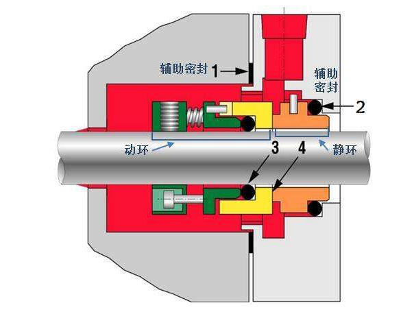 清水离心泵机械密封图片