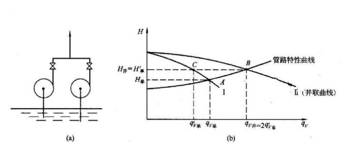 水泵并联操作图