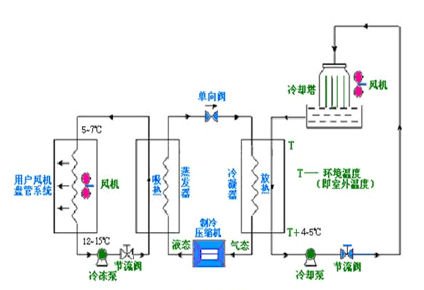 中央空调系统水泵节能改造方案分析图