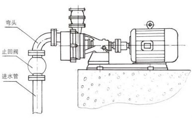 耐腐蚀自吸泵稳定工作的方法图