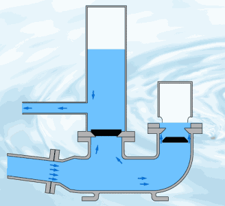 水泵水锤效应图
