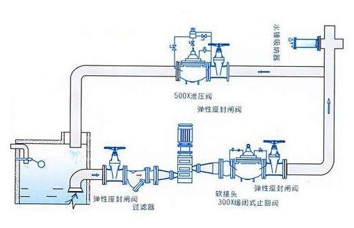 水泵水锤效应产生的原因图片