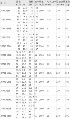 离心泵选型手册