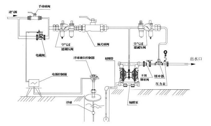 气动隔膜泵标准配置图