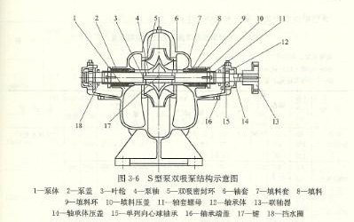 双吸泵组成结构图