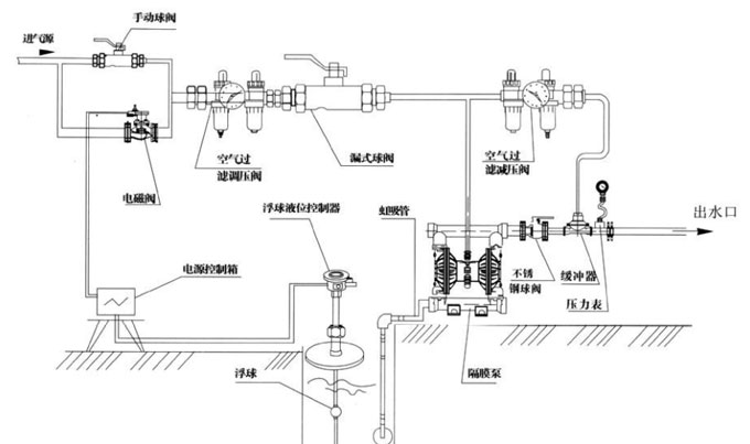 气动双隔膜泵安装图