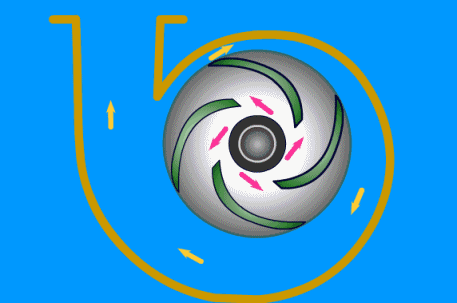 管道（离心泵）工作原理