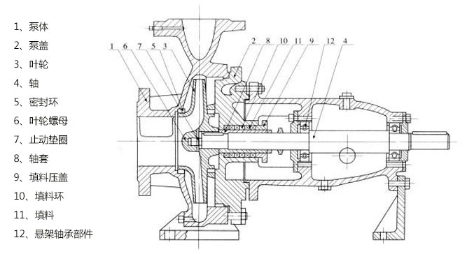 水泵零部件名称图解