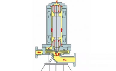 屏蔽泵启动注意事项图