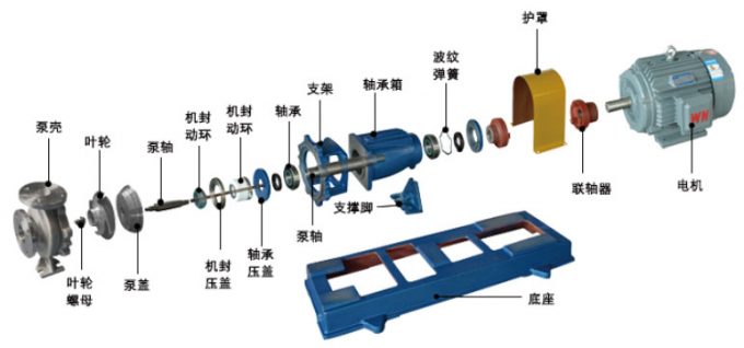 卧式清水离心泵拆卸图