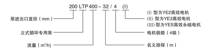 立式节能泵型号意义图
