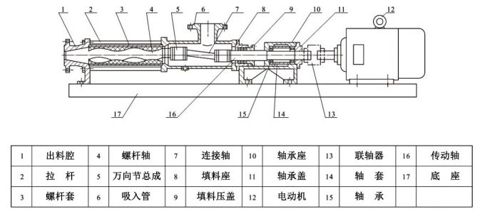 单螺杆泵结构组成图片