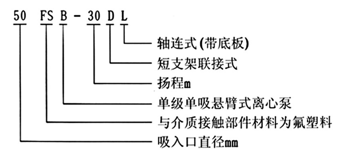 FSB氟塑料离心泵型号意义图