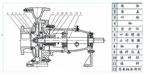 卧式清水离心泵结构图