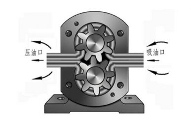 齿轮油泵工作原理图